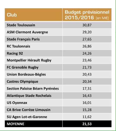 Top 14 2015-2016 Preview - Americas Rugby News